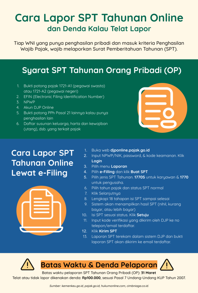 Infografis Cara Lapor SPT Tahunan Online