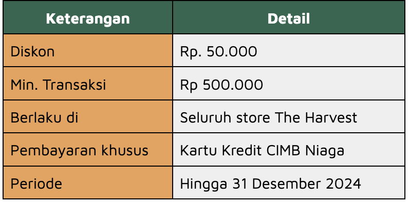 promo natal kartu kredit CIMB Niaga