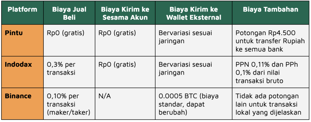 perbandingan platform untuk bermain bitcoin