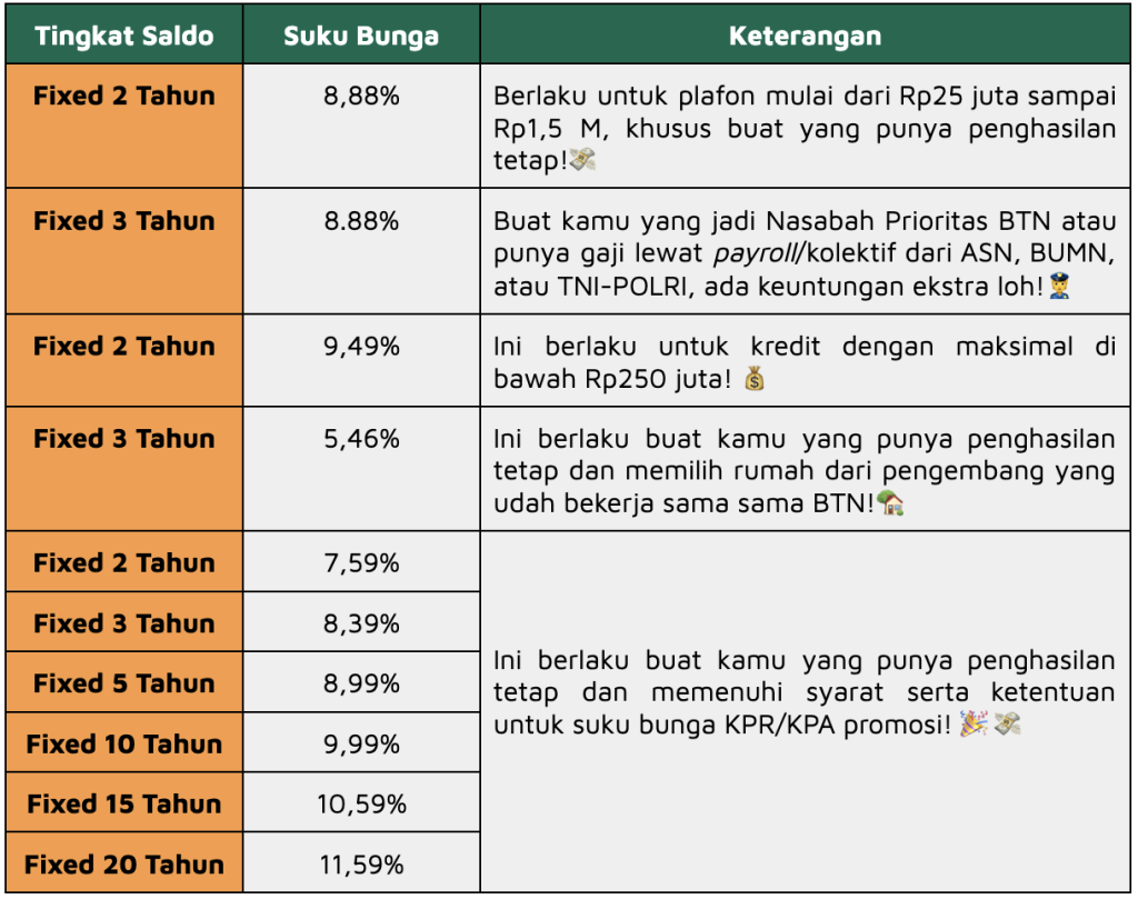 bunga kpr bank btn