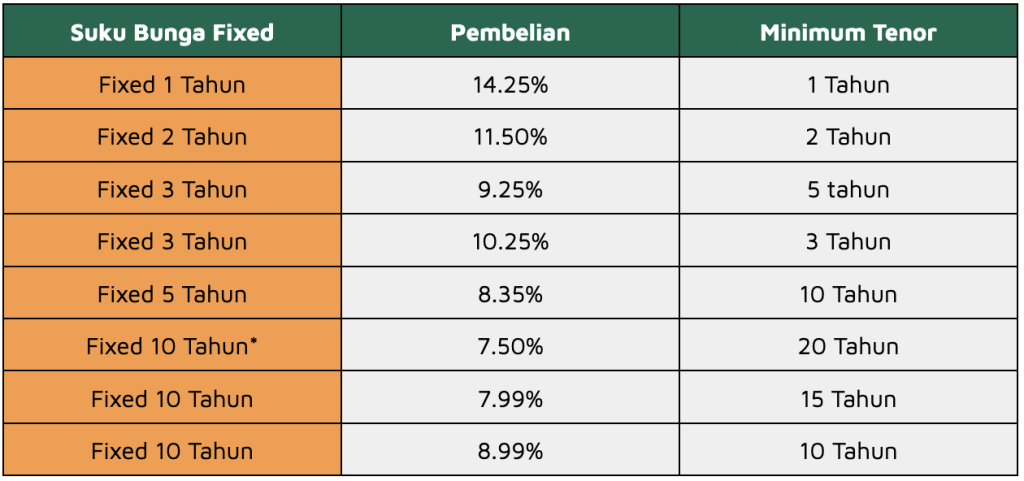 suku bunga kpr bank mandiri