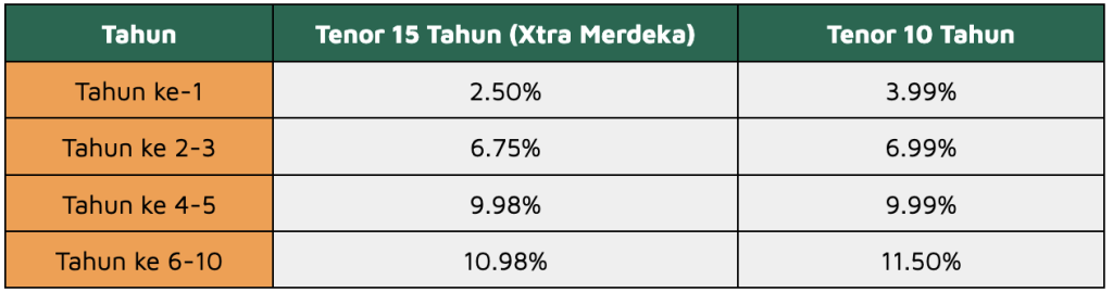 suku bunga kpr bank cimb niaga