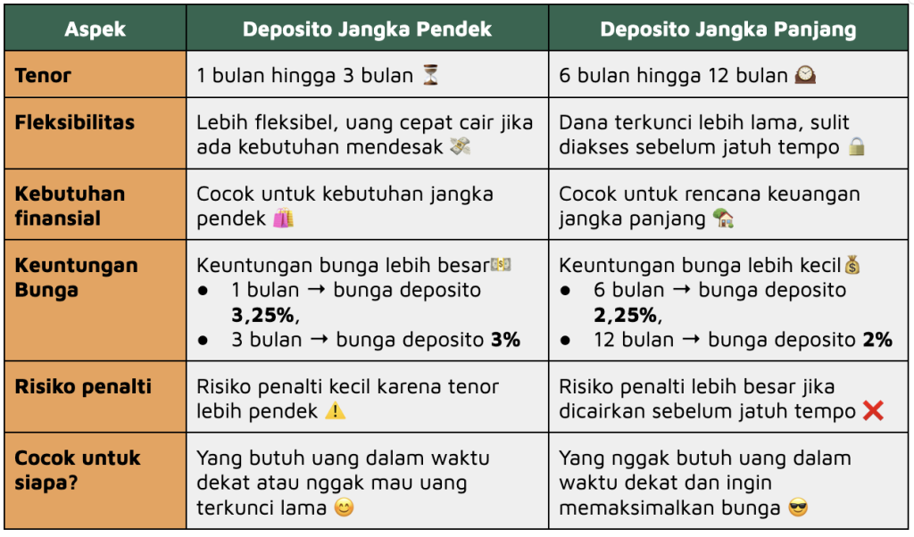 tabel perbandingan deposito BCA