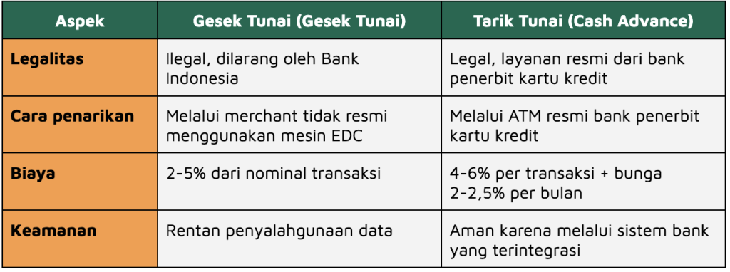 perbedaan gesek tunai dan cash advance