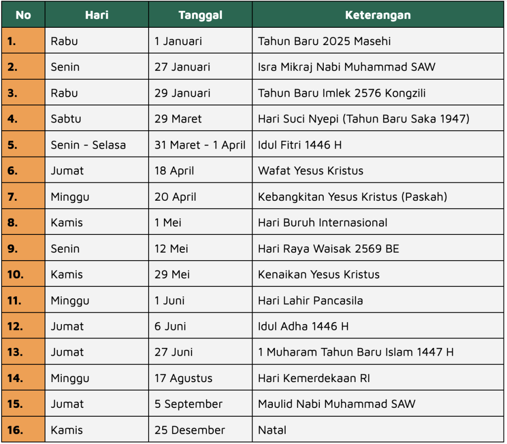 kalender libur nasional 2025