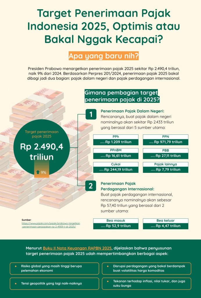 Target-Penerimaan-Pajak-2025