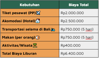 contoh budgeting bali