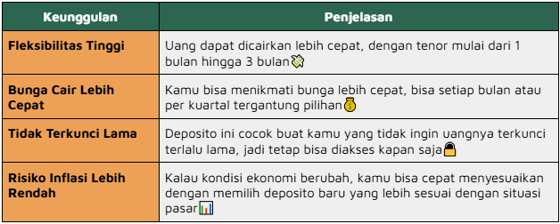 daftar keunggulan bunga deposito bank bca