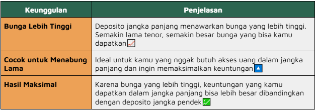 keunggulan bunga deposito jangka panjang bank bca