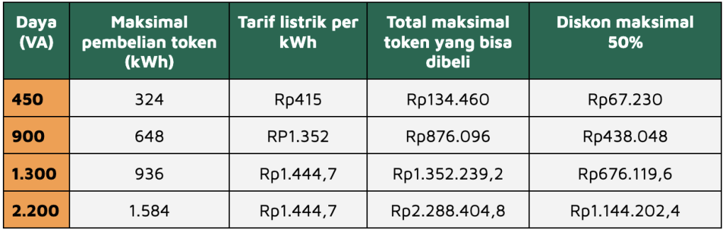 diskon token litsrik