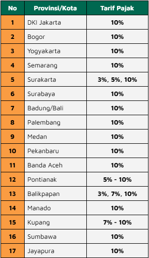 besaran pajak restoran di berbagai daerah