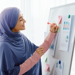 15 Ide Bisnis yang Tidak Ada Matinya, Pasti Dicari  - Tuwaga