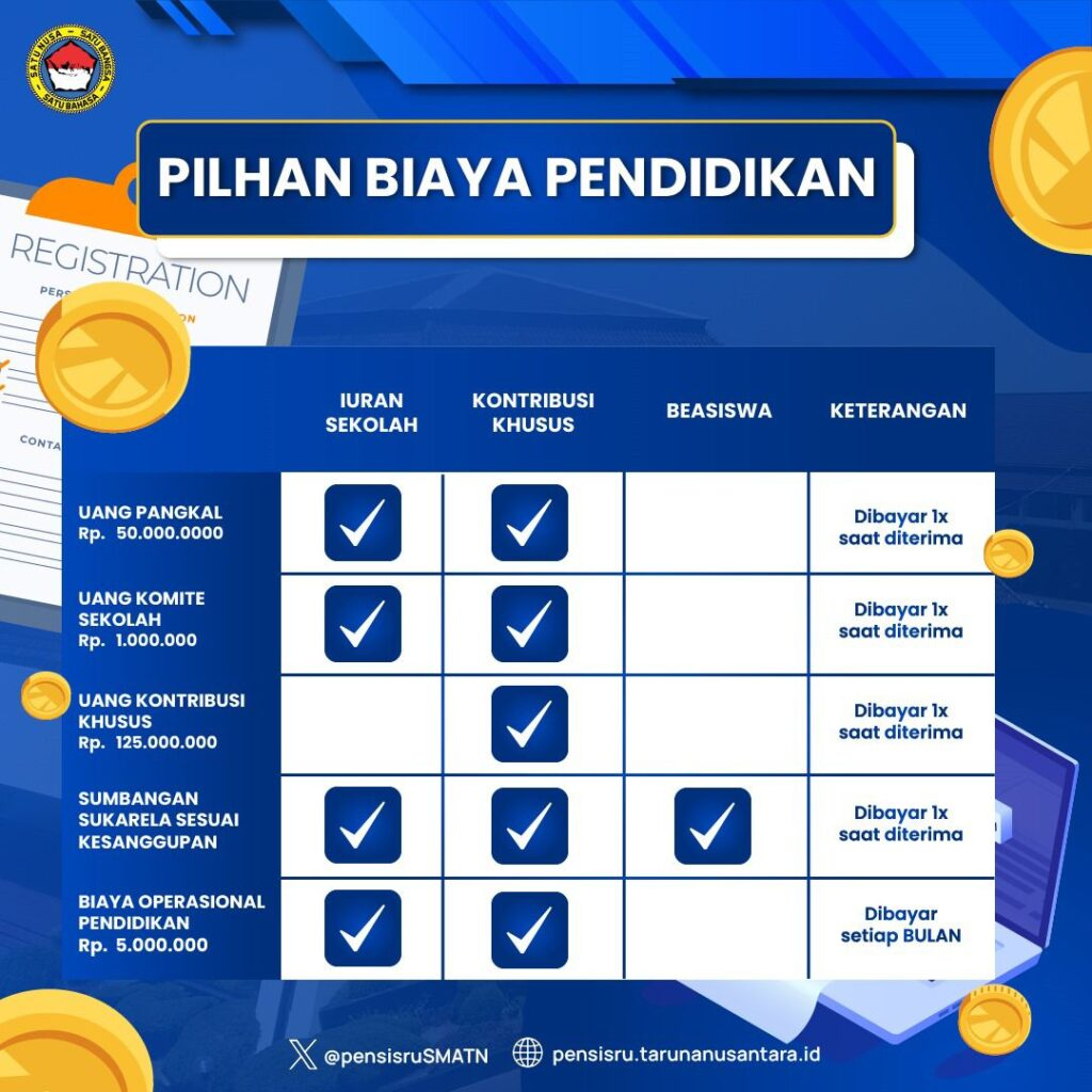 https://tarunanusantara.sch.id/faq/