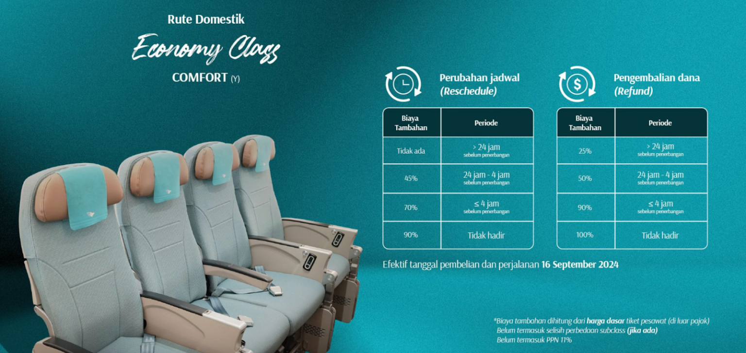 Biaya Reschedule Tiket Pesawat 2025 Garuda Hingga Pelita Air! Tuwaga