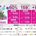 Diskon Tiket Kereta Api Hingga 60% di KAI Expo 2025! Cek Jadwal Hingga Syaratnya - Tuwaga