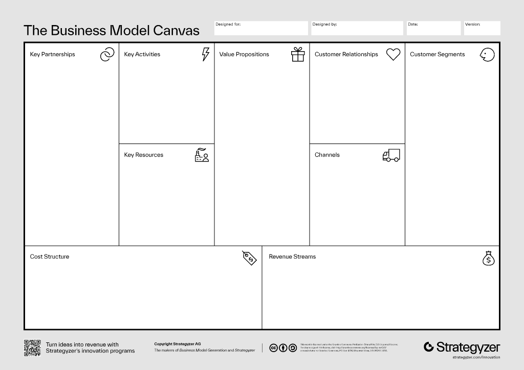 pilar bisnis model canvas tuwaga