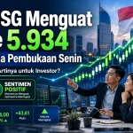 IHSG Menguat ke 5.934 pada Pembukaan Senin, Apa Artinya untuk Investor? - Tuwaga