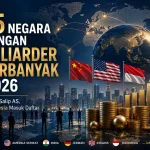 15 Negara dengan Miliarder Terbanyak 2026: China Salip AS, Indonesia Masuk Daftar 15 Negara dengan Miliarder Terbanyak 2026: China Salip AS, Indonesia Masuk Daftar - Tuwaga