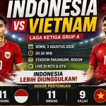 Jadwal Indonesia vs Vietnam AFF 2026 dan Update Persaingan Grup A - Tuwaga