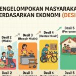 Polemik Sistem Desil dan Risiko Bansos Tidak Tepat Sasaran - Tuwaga