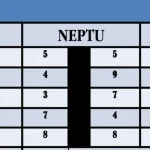 Apa Bedanya Weton, Neptu, Pasaran, dan Wuku dalam Kalender Jawa? - Tuwaga