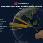 15 Negara dengan Impor Minyak Terbesar di Dunia, Indonesia Masuk Urutan Berapa? 15 Negara dengan Impor Minyak Terbesar di Dunia, Indonesia Masuk Urutan Berapa? - Tuwaga