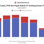 Bos Gudang Garam Soroti Beban Cukai Rokok, Harga Jual Rp26.000 dan Setoran Negara Rp19.000 Bos Gudang Garam Soroti Beban Cukai Rokok, Harga Jual Rp26.000 dan Setoran Negara Rp19.000 - Tuwaga