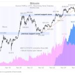 Harga Bitcoin dan Aset Kripto Melemah, Indeks CFX10 Turun 0,35 Persen Harga Bitcoin dan Aset Kripto Melemah, Indeks CFX10 Turun 0,35 Persen - Tuwaga