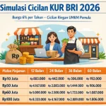 Tabel KUR BRI September 2026 untuk Pinjaman Rp60 Juta, Cek Rincian Angsurannya Tabel KUR BRI September 2026 untuk Pinjaman Rp60 Juta, Cek Rincian Angsurannya - Tuwaga