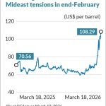 Harga Minyak Dunia Mendekati US$108 per Barel setelah Serangan ke Arab Saudi Harga Minyak Dunia Mendekati US$108 per Barel setelah Serangan ke Arab Saudi - Tuwaga