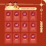 5 Shio yang Paling Setia dan Tidak Gampang Berpaling dalam Hubungan, Punya Komitmen Kuat - Tuwaga