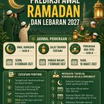 Awal Ramadan 2027 Diperkirakan 8 Februari, Simak Perhitungan Muhammadiyah dan Pemerintah Awal Ramadan 2027 Diperkirakan 8 Februari, Simak Perhitungan Muhammadiyah dan Pemerintah - Tuwaga