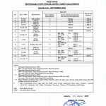 Tarif Listrik 3–6 September 2026, Berapa kWh yang Didapat dari Token Rp50.000? Tarif Listrik 3–6 September 2026, Berapa kWh yang Didapat dari Token Rp50.000? - Tuwaga