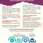 Layanan Konsultasi Psikolog Gratis Bisa Diakses Tanpa Biaya, Simak Cara Menggunakannya Layanan Konsultasi Psikolog Gratis Bisa Diakses Tanpa Biaya, Simak Cara Menggunakannya - Tuwaga