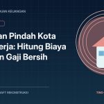 Anggaran Pindah Kota untuk Kerja: Hitung Biaya Awal dan Gaji Bersih - Tuwaga